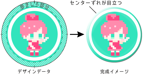 缶バッジ原稿作成方法説明４