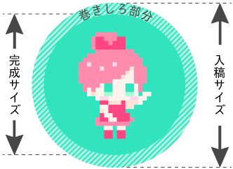 缶バッジ原稿作成方法説明１